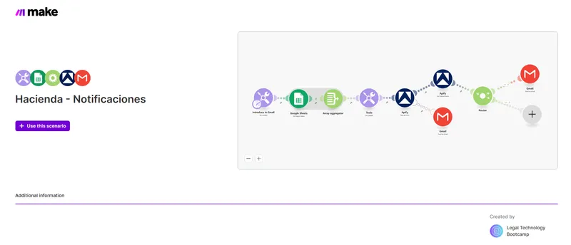 Automatiza Alertas del BOE para Notificaciones de Hacienda