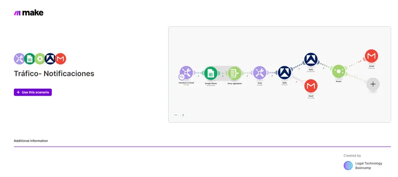 Automatiza la Búsqueda de Notificaciones de Tráfico con Make y Apify
